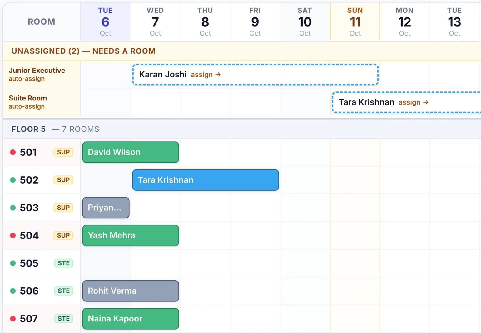 Booking calendar in Codingclave's hotel management software: rooms by floor down the side, the next 14 days across the top, with confirmed, checked-in, checked-out and unassigned bookings.